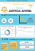 Infografía: Menores de edad en Andalucía 2019. Justicia juvenil