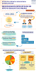 Infografía: Menores de edad en Andalucía 2025. Necesidades Específicas de Apoyo Educativo (NEAE)