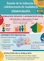 Portada del documento