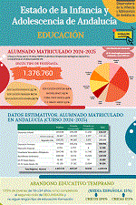 Portada del documento