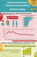 Portada del documento