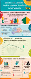 Infografía: Menores de edad en Andalucía 2026. Demografía