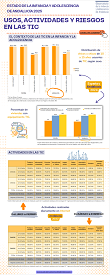 Estado de la Infancia y Adolescencia en Andalucía 2025. Usos, Actividades y Riesgos en las TIC