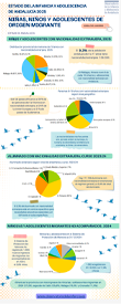 Estado de la Infancia y Adolescencia en Andalucía 2025. Infografía: Niñas, niños y adolescentes de origen migrante